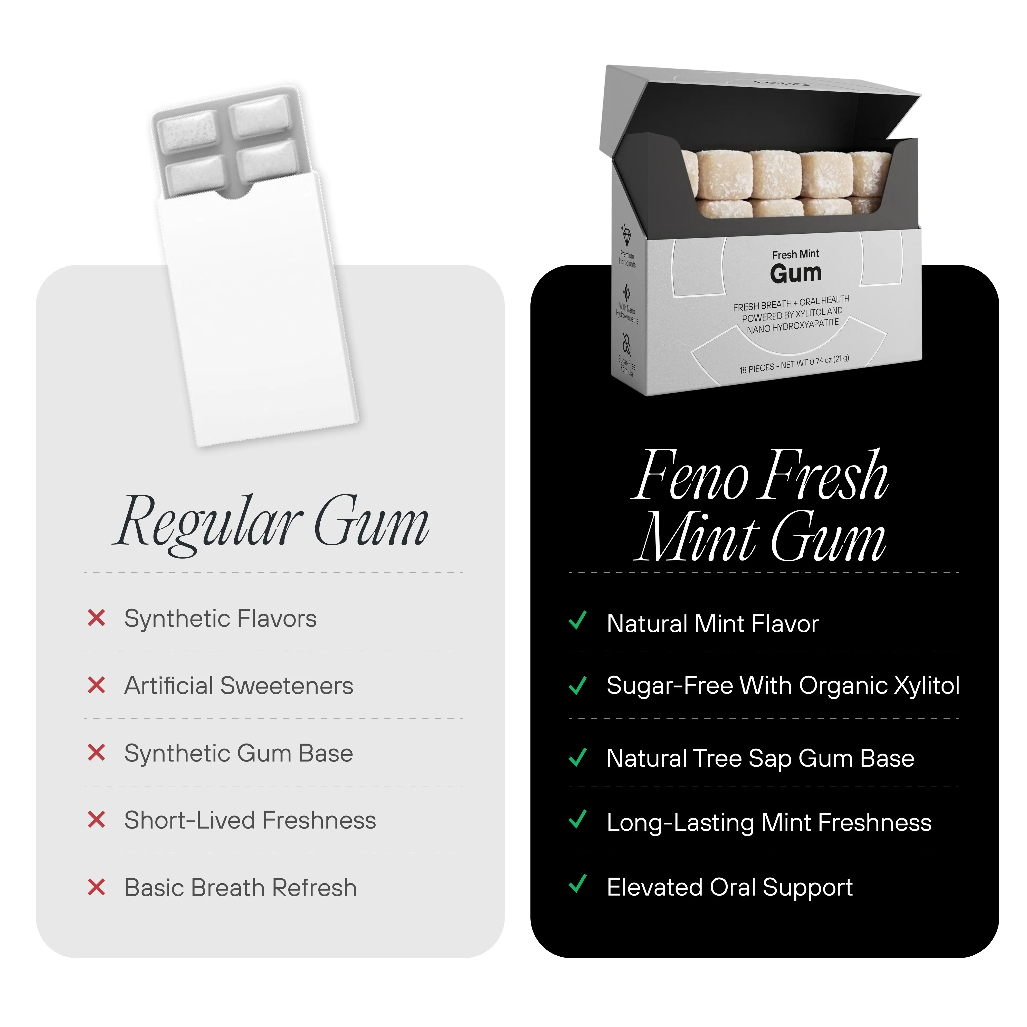 Feno Gum - Image 5